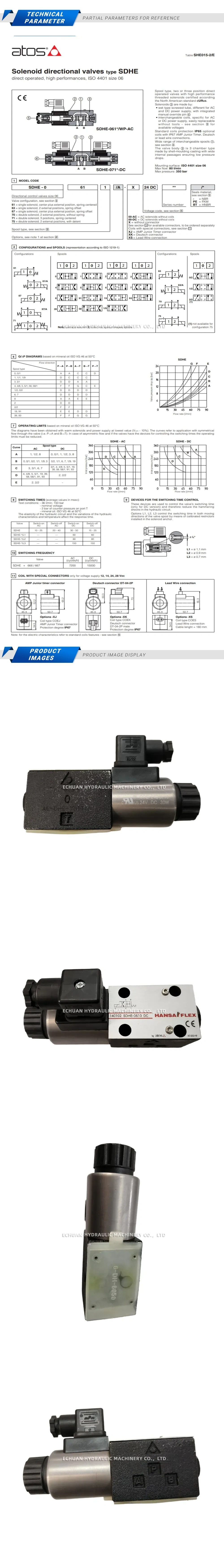 Atos SDHE-0610 DC Description