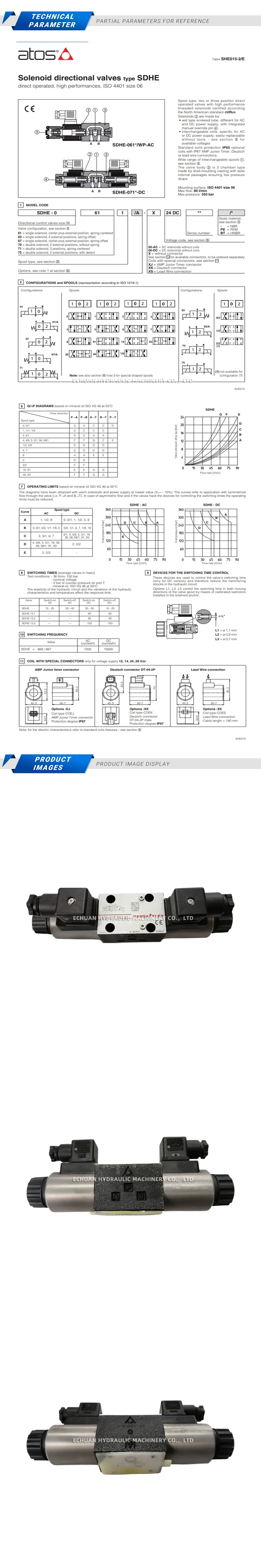 Atos SDHE-0713DC Description