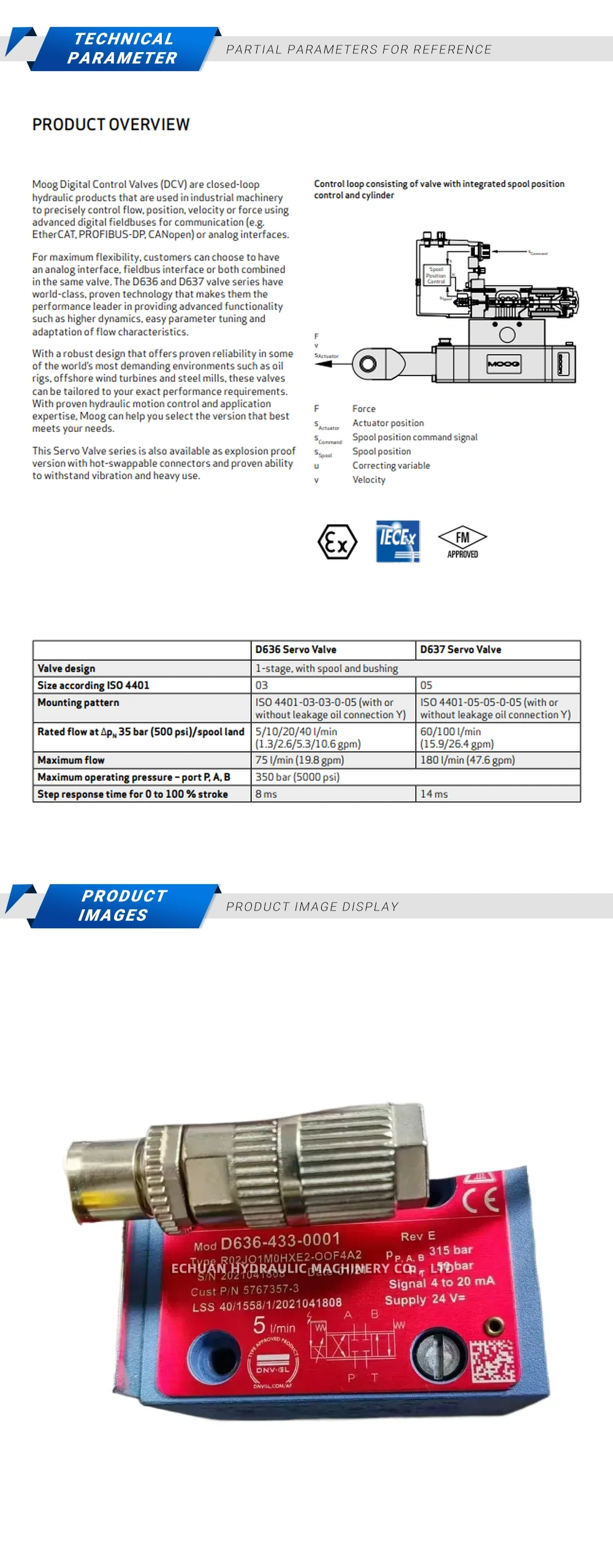 MOOG D636-433-0001 Description
