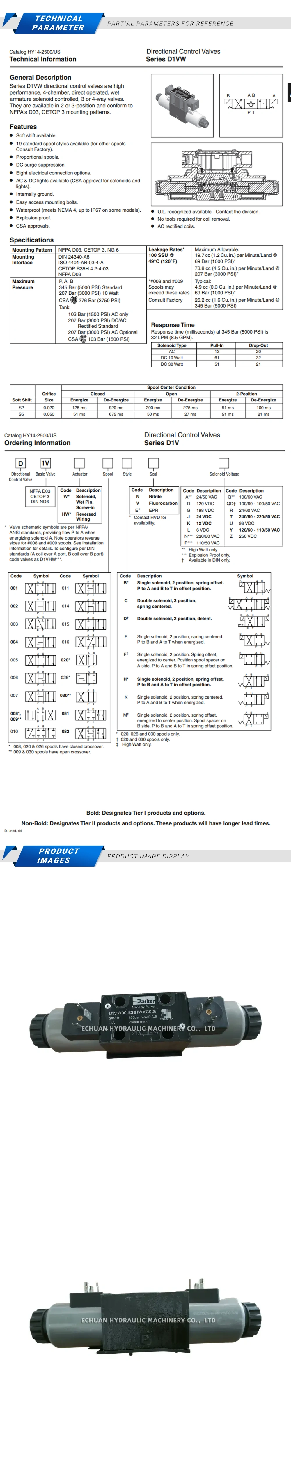 PARKER D1VW004CNHWXC025 Description