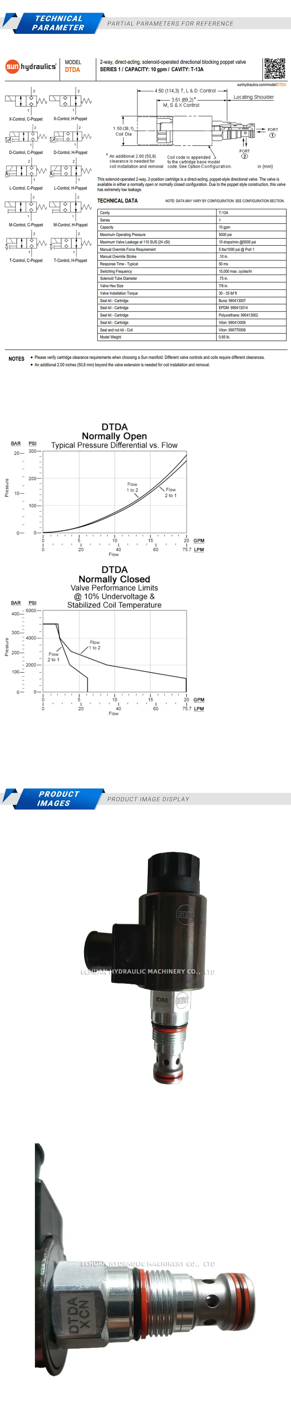 SUN DTDAXCN Description