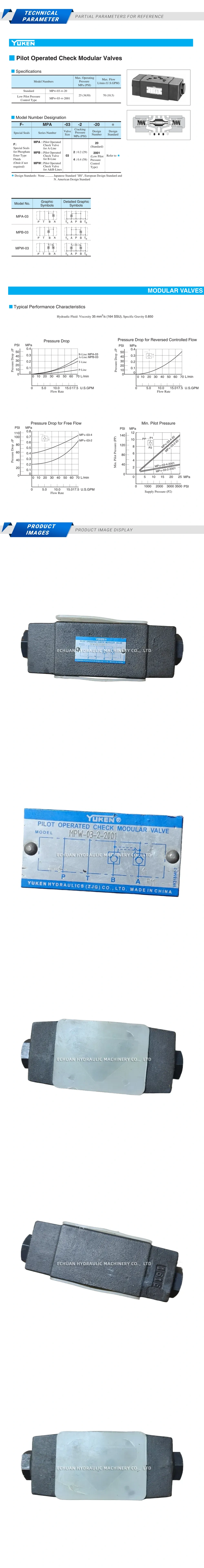 YUKEN MPW-03-2-2001 Description
