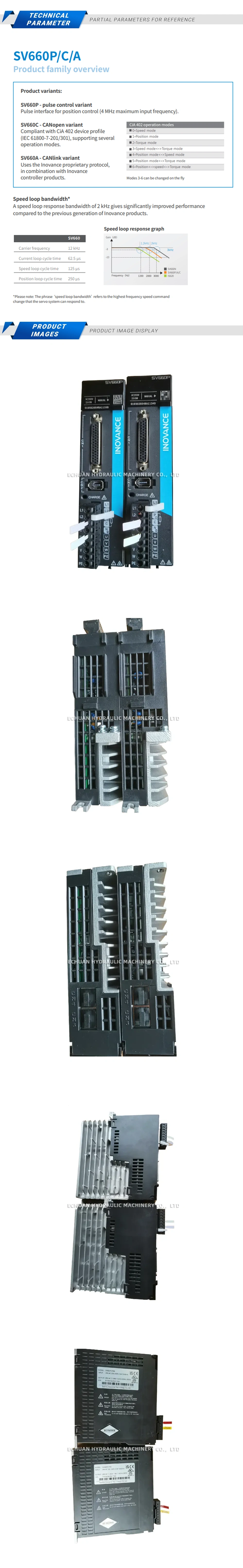 Inovance SV660PS1R6I Description