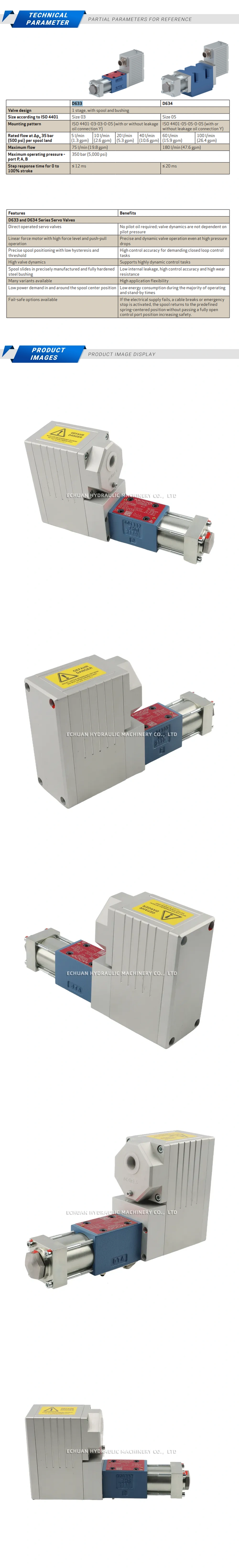 Moog D633K2063 R04KO1F0HWX2 Description