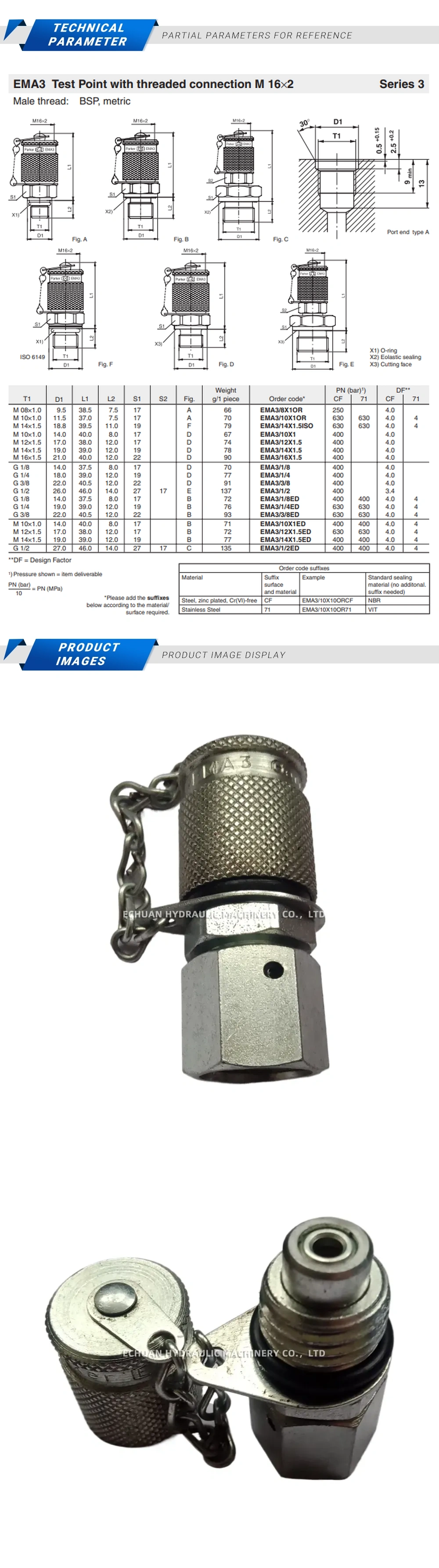 Parker EMA3 Description