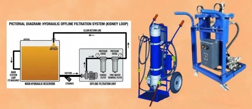 Filtration Offline System Why Filtration Is Crucial for Hydraulic Systems - Echuan Hydraulic